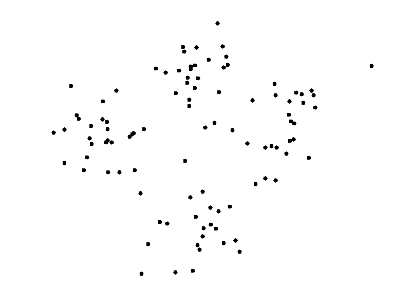 Visualization of the K-Means clustering algorithm.