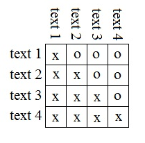 Sample N**2 SGE parameter matrix.