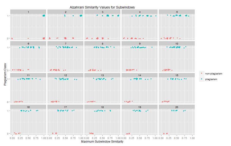 Alzahrani Similarity Subwindows