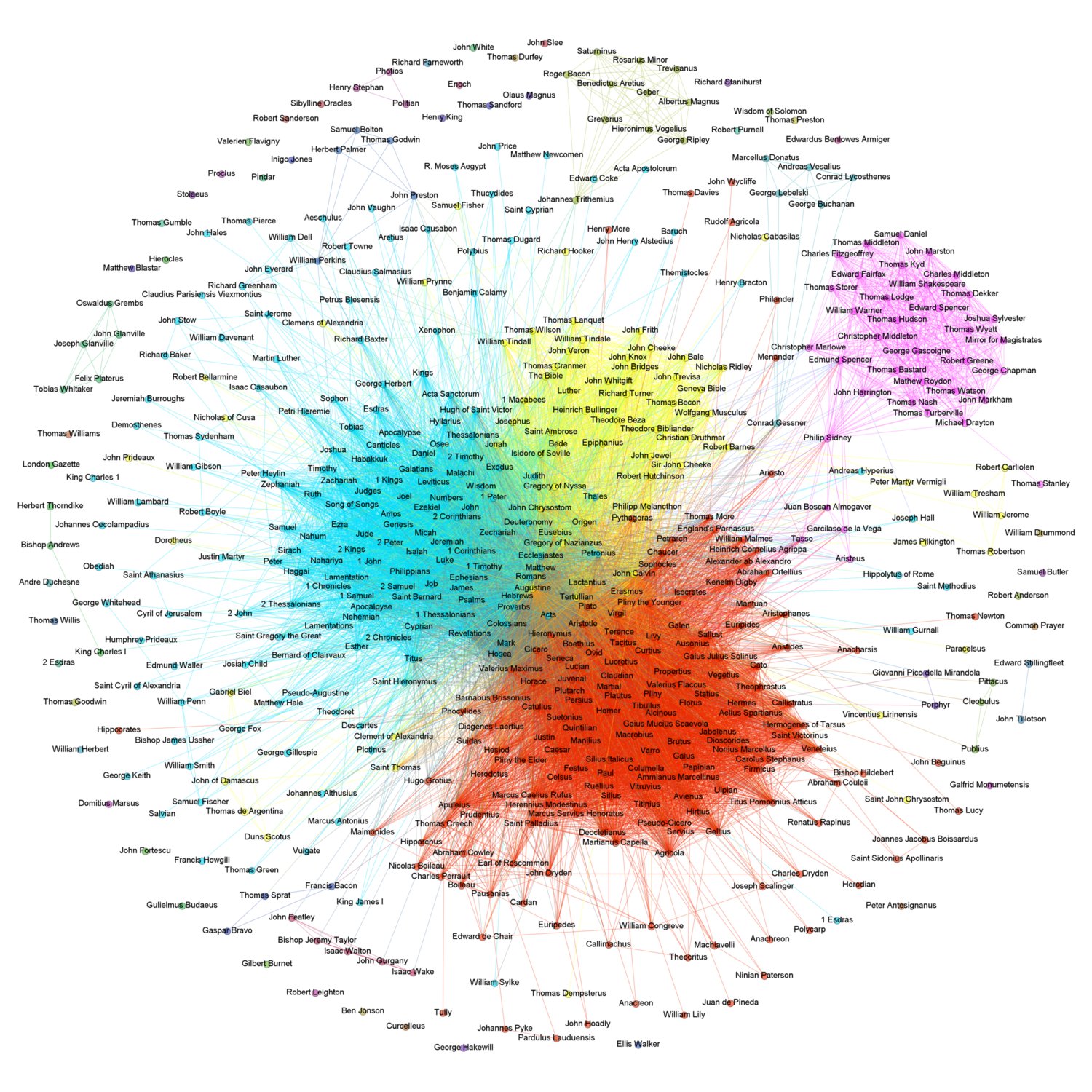 Preview of an interactive page on which users can interact with a network visualization of EEBO TCP cocitations.